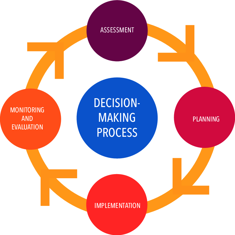 organisational development strategy