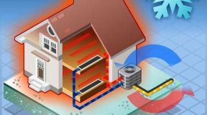 reverse cycle heating and Cooling forest hill